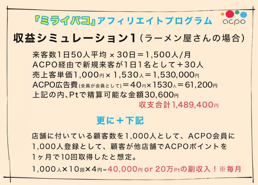 収入シミュレーション
ラーメン屋さんの場合